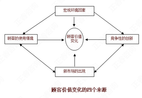 【營(yíng)銷(xiāo)管理】如何分析市場(chǎng)機(jī)會(huì)？市場(chǎng)機(jī)會(huì)分析矩陣