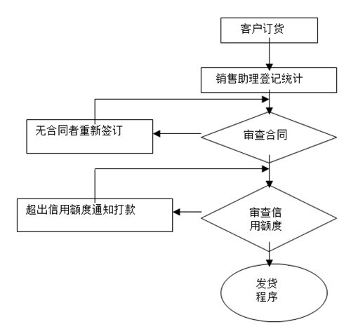 【營銷管理】如何提高客戶滿意度？