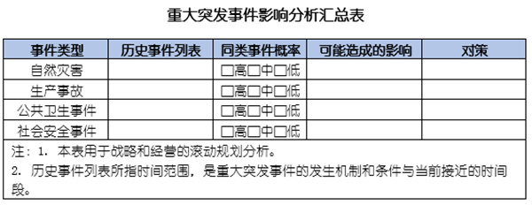 企業(yè)如何應對突發(fā)事件？