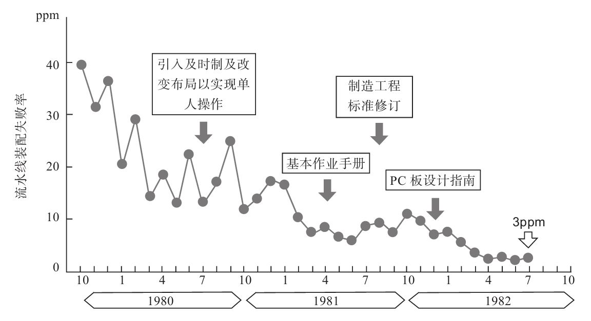 生產(chǎn)現(xiàn)場(chǎng)如何進(jìn)行質(zhì)量管理？