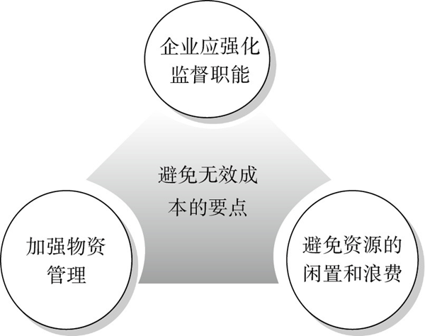 精益成本控制的要點(diǎn)有哪些？