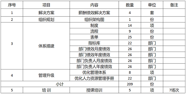 廣東萬事泰集團(tuán)有限公司固基提效、管理升級項(xiàng)目圓滿成功