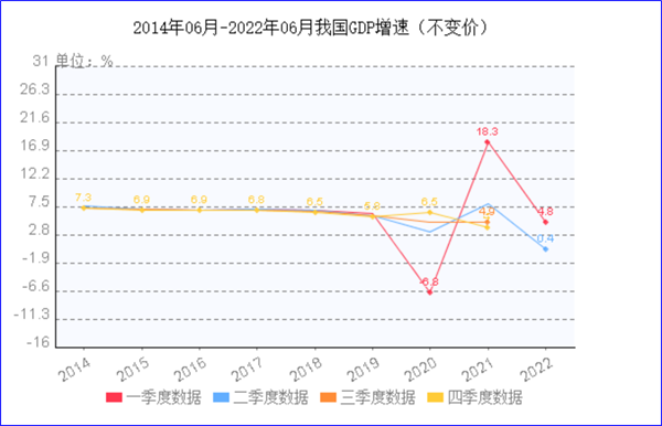 8月制造業(yè)PMI再陷萎縮，今年GDP增長目標(biāo)可能落空
