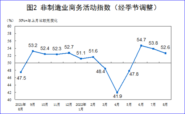 8月制造業(yè)PMI再陷萎縮，今年GDP增長目標(biāo)可能落空