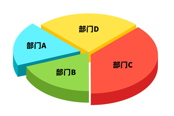 各部門爭搶預算資源，資源內(nèi)耗困局該如何去打破？