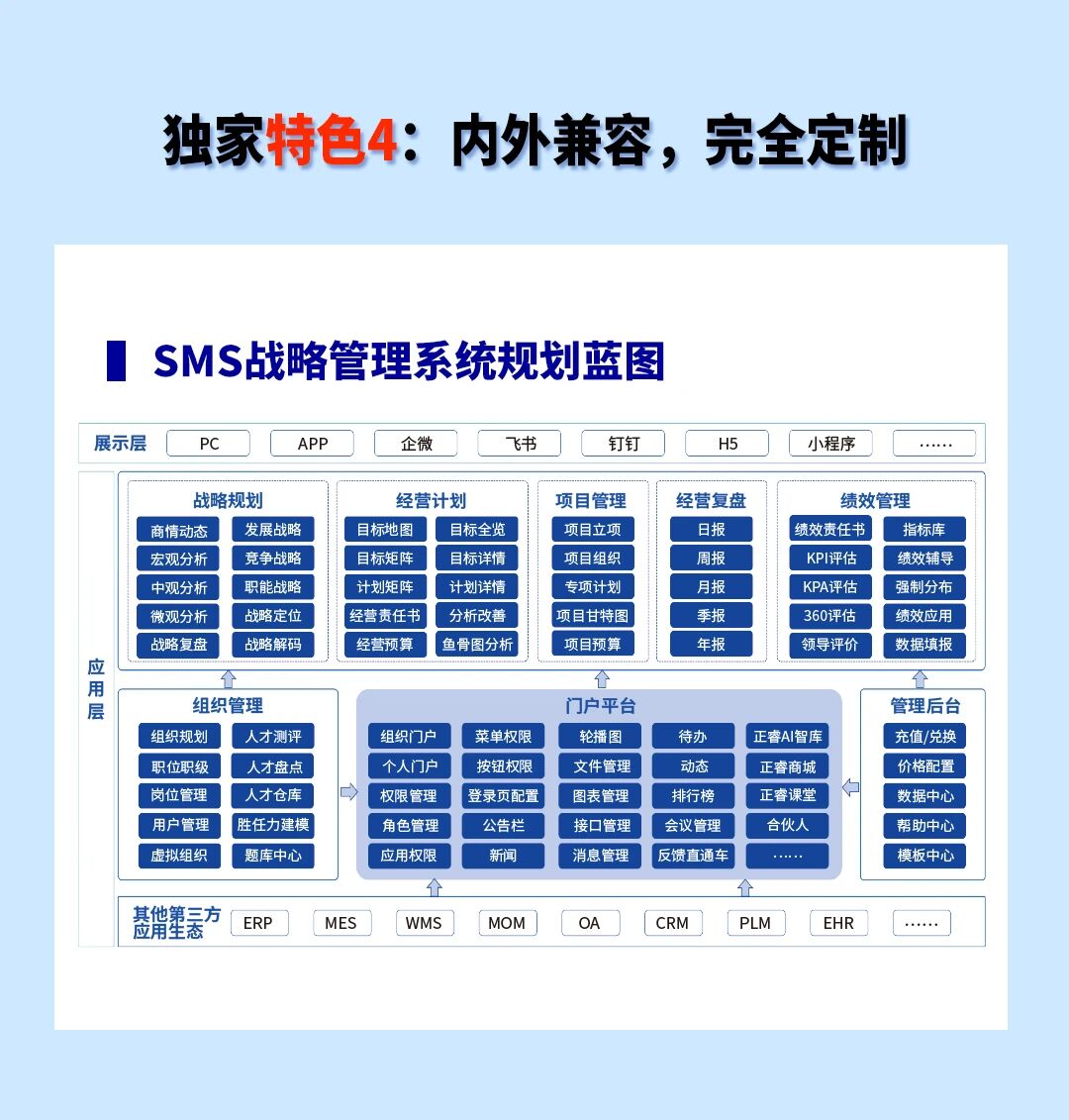 戰(zhàn)略突圍，數(shù)字賦能——從戰(zhàn)略到執(zhí)行SMS產(chǎn)品說明會