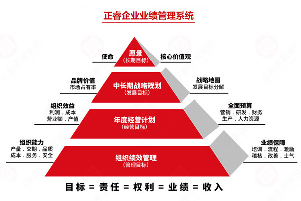 薪酬績效管理咨詢公司推薦，如何讓薪酬和績效真掛鉤見效？