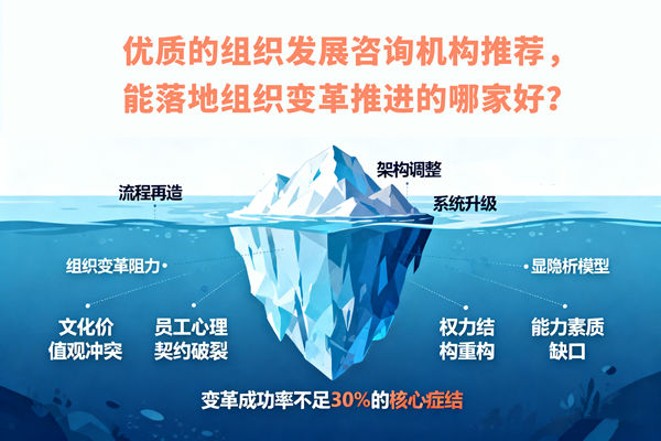 優(yōu)質(zhì)的組織發(fā)展咨詢機(jī)構(gòu)推薦，能落地組織變革推進(jìn)的哪家好？